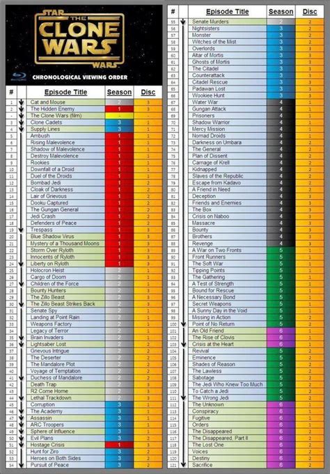 watch star wars clone wars chronological order|clone wars season 2 watch order.